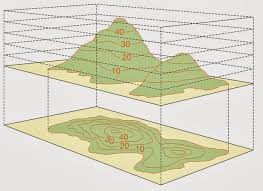 Contour Mapping in Chhattisgarh